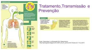Tratamento,Transmissão e
Prevenção
Fonte: Tuberculose. In: ePortuguês 2014. Disponível em
<http://eportuguese.blogspot.com.br/2014_03_01_archive.html> Acesso em: 15 out 2014
 