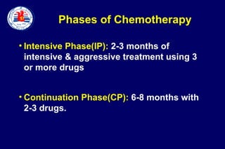 Tuberculosis: Prevention & Control