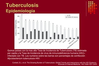 Quince países con la mas alta Tasa de Incidencia de Tuberculosis (TB) estimada
per capita y la Tasa de Incidencia de virus de inmunodeficiencia humana (HIV)–
infectado con TB. Los numeros sobre las barras son porcentajes de coinfección
Mycobacterium tuberculosis–HIV.
Corbett, E.L. et al. The Growing Burden of Tuberculosis: Global Trends and Interactions with the HIV Epidemic.
Archives of Internal Medicine. 163:1009-1021.2003
Tuberculosis
Epidemiología
 