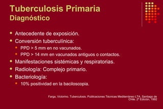 Tuberculosis Primaria
Diagnóstico
 Antecedente de exposición.
 Conversión tuberculínica:
 PPD > 5 mm en no vacunados.
 PPD > 14 mm en vacunados antiguos o contactos.
 Manifestaciones sistémicas y respiratorias.
 Radiología: Complejo primario.
 Bacteriología:
 10% positividad en la baciloscopia.
Farga, Victorino. Tuberculosis. Publicaciones Técnicas Mediterráneo LTA. Santiago de
Chile. 2º Edición, 1992
 