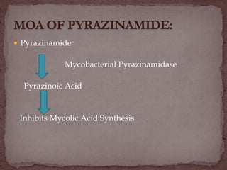  Pyrazinamide
Mycobacterial Pyrazinamidase
Pyrazinoic Acid
Inhibits Mycolic Acid Synthesis
 