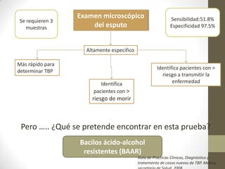 Examen microscópico
del esputo
Altamente especifico
Más rápido para
determinar TBP
Identifica
pacientes con >
riesgo de morir
Identifica pacientes con >
riesgo a transmitir la
enfermedad
Pero ….. ¿Qué se pretende encontrar en esta prueba?
Bacilos ácido-alcohol
resistentes (BAAR)
Sensibilidad:51.8%
Especificidad 97.5%
Se requieren 3
muestras
Guía de Practicas Clínicas, Diagnóstico y
tratamiento de casos nuevos de TBP. México,
 