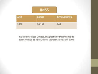 AÑO CASOS DEFUNCIONES
2007 24,151 240
Guía de Practicas Clínicas, Diagnóstico y tratamiento de
casos nuevos de TBP. México, secretaria de Salud, 2008
IMSS
 