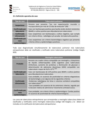 Subdirección de Vigilancia y Control en Salud Pública
Tuberc Protocolo de vigilancia y control de tuberculosis
INT-R02.002.4020-015 Página 10 de 21 V00
3.3. Definición operativa de caso
Tipo de caso Tuberculosis pulmonar
Sospechoso
Persona que presenta “tos con expectoración mucoide o
mucopurulenta por más de 15 días de evolución” (SR)
Confirmado por
laboratorio
Caso con baciloscopia positiva para bacilos ácido alcohol resistentes
(BAAR) o cultivo positivo para Mycobacterium tuberculosis
Confirmado
clínicamente
Caso sospechoso con baciloscopia y cultivo negativo, que cumple
con criterio clínico, radiológico y/o prueba de tuberculina positiva.
Confirmado por
nexo
epidemiológico
Caso sospechoso con criterio bacteriológico negativo que presenta
criterios clínico y epidemiológico positivos.
Todo caso diagnosticado simultáneamente de tuberculosis pulmonar más tuberculosis
extrapulmonar debe ser clasificado y notificado como tuberculosis pulmonar (código Sivigila
820).
Tipo de caso Meningitis tuberculosa
Probable
Persona con cuadro clínico compatible con meningitis y citoquímico
de líquido cefalorraquídeo (LCR) sugestivo para tuberculosis
(linfocitosis, aumento de proteínas y disminución de glucosa) o
determinación de adenosina deaminasa (ADA) compatible con
tuberculosis: mayor de 5U/l a 37°C (8,9)
Confirmado por
laboratorio
Caso con baciloscopia de LCR positiva para BAAR o cultivo positivo
para Mycobacterium tuberculosis.
Confirmado
clínicamente
Caso probable, en ausencia de positividad en criterios diagnósticos
de bacteriología y con algunos de los siguientes criterios
-Evidencias radiológicas de tórax o columna vertebral compatibles
con tuberculosis(10)
-Caso probable con ausencia de los anteriores criterios, seguido por
la decisión médica de administrar tratamiento antituberculoso.
Confirmado por
nexo
epidemiológico
Caso probable, con criterio clínico y epidemiológico: Combe positivo
en ausencia de positividad de criterios bacteriológicos.
Los casos de tuberculosis extrapulmonar que correspondan a meningitis tuberculosa deben ser
clasificados y notificados como meningitis tuberculosa (código 530 Sivigila) y no deben ser
incluidos en la notificación de tuberculosis extrapulmonar.
 