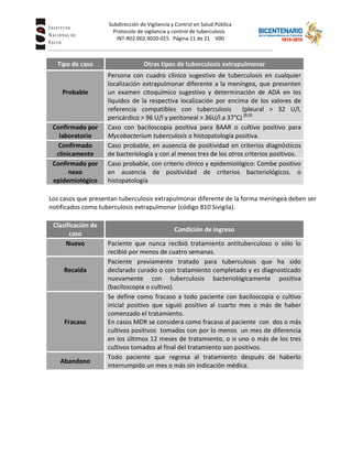 Subdirección de Vigilancia y Control en Salud Pública
Tuberc Protocolo de vigilancia y control de tuberculosis
INT-R02.002.4020-015 Página 11 de 21 V00
Tipo de caso Otras tipos de tuberculosis extrapulmonar
Probable
Persona con cuadro clínico sugestivo de tuberculosis en cualquier
localización extrapulmonar diferente a la meníngea, que presenten
un examen citoquímico sugestivo y determinación de ADA en los
líquidos de la respectiva localización por encima de los valores de
referencia compatibles con tuberculosis (pleural > 32 U/l,
pericárdico > 96 U/l y peritoneal > 36U/l a 37°C) (8,9)
Confirmado por
laboratorio
Caso con baciloscopia positiva para BAAR o cultivo positivo para
Mycobacterium tuberculosis o histopatología positiva.
Confirmado
clínicamente
Caso probable, en ausencia de positividad en criterios diagnósticos
de bacteriología y con al menos tres de los otros criterios positivos.
Confirmado por
nexo
epidemiológico
Caso probable, con criterio clínico y epidemiológico: Combe positivo
en ausencia de positividad de criterios bacteriológicos. o
histopatología
Los casos que presentan tuberculosis extrapulmonar diferente de la forma meníngea deben ser
notificados como tuberculosis extrapulmonar (código 810 Sivigila).
Clasificación de
caso
Condición de ingreso
Nuevo Paciente que nunca recibió tratamiento antituberculoso o sólo lo
recibió por menos de cuatro semanas.
Recaída
Paciente previamente tratado para tuberculosis que ha sido
declarado curado o con tratamiento completado y es diagnosticado
nuevamente con tuberculosis bacteriológicamente positiva
(baciloscopia o cultivo).
Fracaso
Se define como fracaso a todo paciente con baciloscopia o cultivo
inicial positivo que siguió positivo al cuarto mes o más de haber
comenzado el tratamiento.
En casos MDR se considera como fracaso al paciente con dos o más
cultivos positivos tomados con por lo menos un mes de diferencia
en los últimos 12 meses de tratamiento, o si uno o más de los tres
cultivos tomados al final del tratamiento son positivos.
Abandono
Todo paciente que regresa al tratamiento después de haberlo
interrumpido un mes o más sin indicación médica.
 