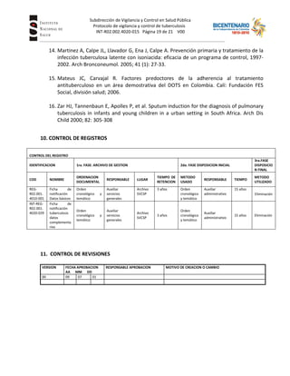 Subdirección de Vigilancia y Control en Salud Pública
Tuberc Protocolo de vigilancia y control de tuberculosis
INT-R02.002.4020-015 Página 19 de 21 V00
14. Martinez A, Calpe JL, Llavador G, Ena J, Calpe A. Prevención primaria y tratamiento de la
infección tuberculosa latente con isoniacida: eficacia de un programa de control, 1997-
2002. Arch Bronconeumol. 2005; 41 (1): 27-33.
15. Mateus JC, Carvajal R. Factores predoctores de la adherencia al tratamiento
antituberculoso en un área demostrativa del DOTS en Colombia. Calí: Fundación FES
Social, división salud; 2006.
16. Zar HJ, Tannenbaun E, Apolles P, et al. Sputum induction for the diagnosis of pulmonary
tuberculosis in infants and young children in a urban setting in South Africa. Arch Dis
Child 2000; 82: 305-308
10. CONTROL DE REGISTROS
CONTROL DEL REGISTRO
IDENTIFICACION 1ra. FASE: ARCHIVO DE GESTION 2da. FASE DISPOSICION INICIAL
3ra.FASE
DISPOSICIO
N FINAL
COD NOMBRE
ORDENACION
DOCUMENTAL
RESPONSABLE LUGAR
TIEMPO DE
RETENCION
METODO
USADO
RESPONSABLE TIEMPO
METODO
UTILIZADO
REG-
R02.001.
4010-001
Ficha de
notificación
Datos básicos
Orden
cronológico y
temático
Auxiliar
servicios
generales
Archivo
SVCSP
3 años Orden
cronológico
y temático
Auxiliar
administrativo
15 años
Eliminación
INT-REG-
R02.001.
4020-029
Ficha de
notificación
tuberculosis
datos
complementa
rios
Orden
cronológico y
temático
Auxiliar
servicios
generales
Archivo
SVCSP
3 años
Orden
cronológico
y temático
Auxiliar
administrativo
15 años Eliminación
11. CONTROL DE REVISIONES
VERSION FECHA APROBACION
AA MM DD
RESPONSABLE APROBACION MOTIVO DE CREACION O CAMBIO
00 09 07 01
 