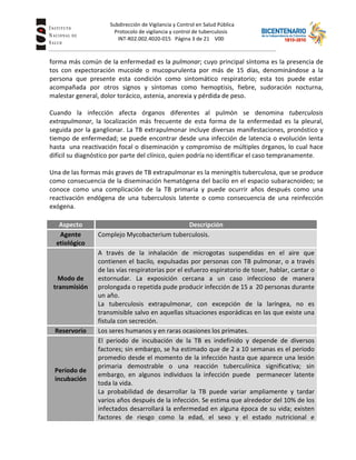Subdirección de Vigilancia y Control en Salud Pública
Tuberc Protocolo de vigilancia y control de tuberculosis
INT-R02.002.4020-015 Página 3 de 21 V00
forma más común de la enfermedad es la pulmonar; cuyo principal síntoma es la presencia de
tos con expectoración mucoide o mucopurulenta por más de 15 días, denominándose a la
persona que presente esta condición como sintomático respiratorio; esta tos puede estar
acompañada por otros signos y síntomas como hemoptisis, fiebre, sudoración nocturna,
malestar general, dolor torácico, astenia, anorexia y pérdida de peso.
Cuando la infección afecta órganos diferentes al pulmón se denomina tuberculosis
extrapulmonar, la localización más frecuente de esta forma de la enfermedad es la pleural,
seguida por la ganglionar. La TB extrapulmonar incluye diversas manifestaciones, pronóstico y
tiempo de enfermedad; se puede encontrar desde una infección de latencia o evolución lenta
hasta una reactivación focal o diseminación y compromiso de múltiples órganos, lo cual hace
difícil su diagnóstico por parte del clínico, quien podría no identificar el caso tempranamente.
Una de las formas más graves de TB extrapulmonar es la meningitis tuberculosa, que se produce
como consecuencia de la diseminación hematógena del bacilo en el espacio subaracnoideo; se
conoce como una complicación de la TB primaria y puede ocurrir años después como una
reactivación endógena de una tuberculosis latente o como consecuencia de una reinfección
exógena.
Aspecto Descripción
Agente
etiológico
Complejo Mycobacterium tuberculosis.
Modo de
transmisión
A través de la inhalación de microgotas suspendidas en el aire que
contienen el bacilo, expulsadas por personas con TB pulmonar, o a través
de las vías respiratorias por el esfuerzo espiratorio de toser, hablar, cantar o
estornudar. La exposición cercana a un caso infeccioso de manera
prolongada o repetida pude producir infección de 15 a 20 personas durante
un año.
La tuberculosis extrapulmonar, con excepción de la laríngea, no es
transmisible salvo en aquellas situaciones esporádicas en las que existe una
fístula con secreción.
Reservorio Los seres humanos y en raras ocasiones los primates.
Período de
incubación
El periodo de incubación de la TB es indefinido y depende de diversos
factores; sin embargo, se ha estimado que de 2 a 10 semanas es el periodo
promedio desde el momento de la infección hasta que aparece una lesión
primaria demostrable o una reacción tuberculínica significativa; sin
embargo, en algunos individuos la infección puede permanecer latente
toda la vida.
La probabilidad de desarrollar la TB puede variar ampliamente y tardar
varios años después de la infección. Se estima que alrededor del 10% de los
infectados desarrollará la enfermedad en alguna época de su vida; existen
factores de riesgo como la edad, el sexo y el estado nutricional e
 