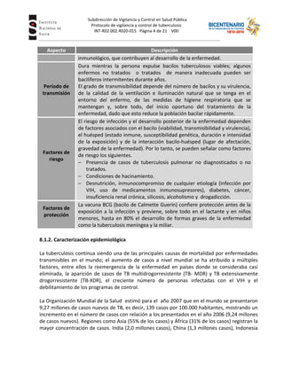 Subdirección de Vigilancia y Control en Salud Pública
Tuberc Protocolo de vigilancia y control de tuberculosis
INT-R02.002.4020-015 Página 4 de 21 V00
Aspecto Descripción
inmunológico, que contribuyen al desarrollo de la enfermedad.
Período de
transmisión
Dura mientras la persona expulse bacilos tuberculosos viables; algunos
enfermos no tratados o tratados de manera inadecuada pueden ser
bacilíferos intermitentes durante años.
El grado de transmisibilidad depende del número de bacilos y su virulencia,
de la calidad de la ventilación e iluminación natural que se tenga en el
entorno del enfermo, de las medidas de higiene respiratoria que se
mantengan y, sobre todo, del inicio oportuno del tratamiento de la
enfermedad, dado que esto reduce la población bacilar rápidamente.
Factores de
riesgo
El riesgo de infección y el desarrollo posterior de la enfermedad dependen
de factores asociados con el bacilo (viabilidad, transmisibilidad y virulencia),
el huésped (estado inmune, susceptibilidad genética, duración e intensidad
de la exposición) y de la interacción bacilo-huésped (lugar de afectación,
gravedad de la enfermedad). Por lo tanto, se pueden señalar como factores
de riesgo los siguientes.
− Presencia de casos de tuberculosis pulmonar no diagnosticados o no
tratados.
− Condiciones de hacinamiento.
− Desnutrición, inmunocompromiso de cualquier etiología (infección por
VIH, uso de medicamentos inmunosupresores), diabetes, cáncer,
insuficiencia renal crónica, silicosis, alcoholismo y drogadicción.
Factores de
protección
La vacuna BCG (bacilo de Calmette Guerin) confiere protección antes de la
exposición a la infección y previene, sobre todo en el lactante y en niños
menores, hasta en 80% el desarrollo de formas graves de la enfermedad
como la tuberculosis meníngea y la miliar.
8.1.2. Caracterización epidemiológica
La tuberculosis continua siendo una de las principales causas de mortalidad por enfermedades
transmisibles en el mundo; el aumento de casos a nivel mundial se ha atribuido a múltiples
factores, entre ellos la reemergencia de la enfermedad en países donde se consideraba casi
eliminada, la aparición de casos de TB multidrogorresistente (TB- MDR) y TB extensivamente
drogorresistente (TB-XDR), el creciente número de personas infectadas con el VIH y el
debilitamiento de los programas de control.
La Organización Mundial de la Salud estimó para el año 2007 que en el mundo se presentaron
9,27 millones de casos nuevos de TB, es decir, 139 casos por 100.000 habitantes, mostrando un
incremento en el número de casos con relación a los presentados en el año 2006 (9,24 millones
de casos nuevos). Regiones como Asia (55% de los casos) y África (31% de los casos) registran la
mayor concentración de casos. India (2,0 millones casos), China (1,3 millones casos), Indonesia
 