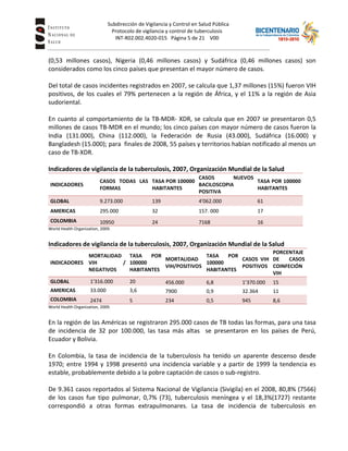 Subdirección de Vigilancia y Control en Salud Pública
Tuberc Protocolo de vigilancia y control de tuberculosis
INT-R02.002.4020-015 Página 5 de 21 V00
(0,53 millones casos), Nigeria (0,46 millones casos) y Sudáfrica (0,46 millones casos) son
considerados como los cinco países que presentan el mayor número de casos.
Del total de casos incidentes registrados en 2007, se calcula que 1,37 millones (15%) fueron VIH
positivos, de los cuales el 79% pertenecen a la región de África, y el 11% a la región de Asia
sudoriental.
En cuanto al comportamiento de la TB-MDR- XDR, se calcula que en 2007 se presentaron 0,5
millones de casos TB-MDR en el mundo; los cinco países con mayor número de casos fueron la
India (131.000), China (112.000), la Federación de Rusia (43.000), Sudáfrica (16.000) y
Bangladesh (15.000); para finales de 2008, 55 países y territorios habían notificado al menos un
caso de TB-XDR.
Indicadores de vigilancia de la tuberculosis, 2007, Organización Mundial de la Salud
INDICADORES
CASOS TODAS LAS
FORMAS
TASA POR 100000
HABITANTES
CASOS NUEVOS
BACILOSCOPIA
POSITIVA
TASA POR 100000
HABITANTES
GLOBAL 9.273.000 139 4'062.000 61
AMERICAS 295.000 32 157. 000 17
COLOMBIA 10950 24 7168 16
World Health Organization, 2009.
Indicadores de vigilancia de la tuberculosis, 2007, Organización Mundial de la Salud
INDICADORES
MORTALIDAD
VIH /
NEGATIVOS
TASA POR
100000
HABITANTES
MORTALIDAD
VIH/POSITIVOS
TASA POR
100000
HABITANTES
CASOS VIH
POSITIVOS
PORCENTAJE
DE CASOS
COINFECIÓN
VIH
GLOBAL 1'316.000 20 456.000 6,8 1’370.000 15
AMERICAS 33.000 3,6 7900 0,9 32.364 11
COLOMBIA 2474 5 234 0,5 945 8,6
World Health Organization, 2009.
En la región de las Américas se registraron 295.000 casos de TB todas las formas, para una tasa
de incidencia de 32 por 100.000, las tasa más altas se presentaron en los países de Perú,
Ecuador y Bolivia.
En Colombia, la tasa de incidencia de la tuberculosis ha tenido un aparente descenso desde
1970; entre 1994 y 1998 presentó una incidencia variable y a partir de 1999 la tendencia es
estable, probablemente debido a la pobre captación de casos o sub-registro.
De 9.361 casos reportados al Sistema Nacional de Vigilancia (Sivigila) en el 2008, 80,8% (7566)
de los casos fue tipo pulmonar, 0,7% (73), tuberculosis meníngea y el 18,3%(1727) restante
correspondió a otras formas extrapulmonares. La tasa de incidencia de tuberculosis en
 