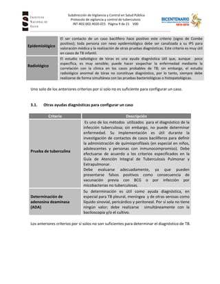 Subdirección de Vigilancia y Control en Salud Pública
Tuberc Protocolo de vigilancia y control de tuberculosis
INT-R02.002.4020-015 Página 9 de 21 V00
Uno solo de los anteriores criterios por sí solo no es suficiente para configurar un caso.
3.1. Otras ayudas diagnósticas para configurar un caso
Criterio Descripción
Prueba de tuberculina
Es uno de los métodos utilizados para el diagnóstico de la
infección tuberculosa; sin embargo, no puede determinar
enfermedad. Su implementación es útil durante la
investigación de contactos de casos bacilíferos para definir
la administración de quimioprofilaxis (en especial en niños,
adolescentes y personas con inmunocompromiso). Debe
efectuarse de acuerdo a los criterios especificados en la
Guía de Atención Integral de Tuberculosis Pulmonar y
Extrapulmonar.
Debe evaluarse adecuadamente, ya que pueden
presentarse falsos positivos como consecuencia de
vacunación previa con BCG o por infección por
micobacterias no tuberculosas.
Determinación de
adenosina deaminasa
(ADA)
Su determinación es útil como ayuda diagnóstica, en
especial para TB pleural, meníngea y de otras serosas como
líquido sinovial, pericárdico y peritoneal. Por sí sola no tiene
ningún valor; debe realizarse simultáneamente con la
baciloscopia y/o el cultivo.
Los anteriores criterios por sí solos no son suficientes para determinar el diagnóstico de TB.
Epidemiológico
El ser contacto de un caso bacilífero hace positivo este criterio (signo de Combe
positivo); toda persona con nexo epidemiológico debe ser canalizada a su IPS para
valoración médica y la realización de otras pruebas diagnósticas. Este criterio es muy útil
en casos de TB infantil.
Radiológico
El estudio radiológico de tórax es una ayuda diagnóstica útil que, aunque poco
específica, es muy sensible; puede hacer sospechar la enfermedad mediante la
correlación con la clínica en los casos probables de TB; sin embargo, el estudio
radiológico anormal de tórax no constituye diagnóstico, por lo tanto, siempre debe
realizarse de forma simultánea con las pruebas bacteriológicas o histopatológicas.
 
