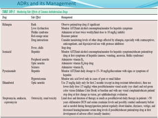 ADRs and its Management
 