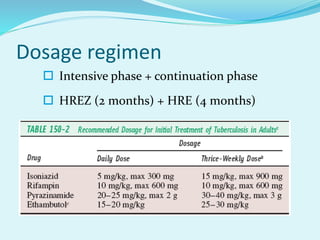 Dosage regimen
 Intensive phase + continuation phase
 HREZ (2 months) + HRE (4 months)
 