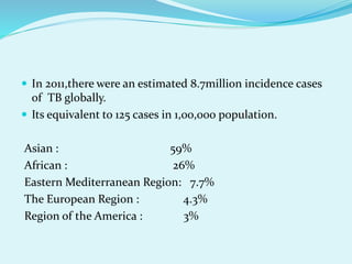  In 2011,there were an estimated 8.7million incidence cases
of TB globally.
 Its equivalent to 125 cases in 1,00,000 population.
Asian : 59%
African : 26%
Eastern Mediterranean Region: 7.7%
The European Region : 4.3%
Region of the America : 3%
 