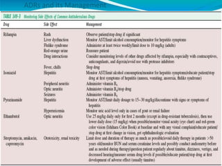 ADRs and its Management
 