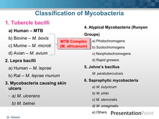 Mycobacterium Tuberculosis by Dr. Rakesh Prasad Sah | PPT
