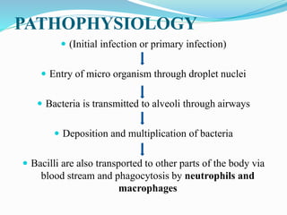 PATHOPHYSIOLOGY
 (Initial infection or primary infection)
 Entry of micro organism through droplet nuclei
 Bacteria is transmitted to alveoli through airways
 Deposition and multiplication of bacteria
 Bacilli are also transported to other parts of the body via
blood stream and phagocytosis by neutrophils and
macrophages
 