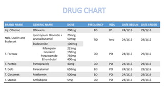 BRAND NAME GENERIC NAME DOSE FREQUENCY ROA DATE BEGUN DATE ENDED
Inj. Oflomac Ofloxacin 200mg BD IV 24/1/16 29/1/16
Neb. Duolin and
Budecort
Ipratropium Bromide +
Levosalbutamol
20mcg
50mcg TID Neb 24/1/16 29/1/16
Budesonide 100mcg
T. Forecox
Rifampicin
Isoniazid
Pyrazinamide
Ethambutol
225mg
150mg
750mg
400mg
OD PO 24/1/16 29/1/16
T. Pantop Pantoprazole 40mg OD PO 24/1/16 29/1/16
T. Dolo Paracetamol 650mg BD PO 24/1/16 29/1/16
T. Glycomet Metformin 500mg BD PO 24/1/16 29/1/16
T. Stamlo Amlodipine 5mg OD PO 24/1/16 29/1/16
 