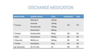 BRAND NAME GENERIC NAME DOSE FREQUENCY ROA
T. Forecox
Rifampicin
Isoniazid
Pyrazinamide
Ethambutol
225mg
150mg
750mg
400mg
OD PO
T. Pantop Pantoprazole 40mg OD PO
T. Dolo Paracetamol 650mg BD PO
T. Glycomet Metformin 500mg BD PO
T. Stamlo Amlodipine 5mg OD PO
Cap. Becosules Vit. B + Zinc 1C OD PO
 