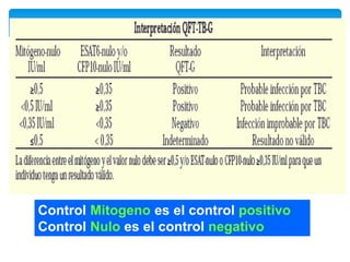 Control Mitogeno es el control positivo
Control Nulo es el control negativo
 