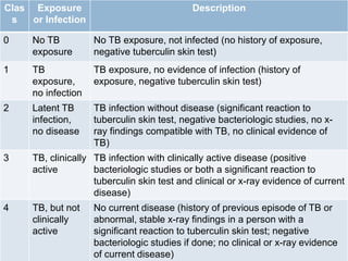 Tuberculosis | PPTX