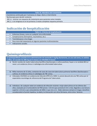 Guías	
  Clínicas	
  Respiratorio	
  
	
  
	
  
Indicación	
  de	
  hospitalización	
  	
   	
  
Tabla	
  11.	
  Criterios	
  de	
  hospitalización	
  
• Enfermos	
  Graves,	
  como	
  en	
  cualquier	
  otra	
  enfermedad	
  
• Complicaciones	
  (hemoptisis,	
  neumotórax,	
  etc.)	
  
• Toxicidad	
  grave	
  a	
  las	
  drogas	
  
• Para	
  inicio	
  del	
  tratamiento	
  en	
  algunos	
  pacientes	
  multiresistentes	
  
• Indicaciones	
  sociales	
  
	
  
Quimioprofilaxis	
  
La	
  quimioprofilaxis	
  consiste	
  en	
  la	
  administración	
  de	
  isoniacida	
  5	
  mg/kg	
  diariamente,	
  en	
  una	
  sola	
  toma,	
  en	
  adultos	
  
y	
  niños,	
  sin	
  exceder	
  los	
  300	
  mg	
  por	
  6	
  meses	
  (	
  en	
  VIH/SIDA	
  9	
  meses)	
  	
  	
  	
  	
  
a) Recién	
  nacidos	
  de	
  madre	
  tuberculosa	
  bacilífera	
  (baciloscopia	
  o	
  cultivo	
  positivo),	
  hayan	
  o	
  no	
  recibido	
  BCG	
  al	
  
nacer	
  y	
  sin	
  evidencia	
  clínica	
  ni	
  radiológica	
  de	
  enfermedad	
  tuberculosa.	
  
	
  
b) Niños	
  menores	
  de	
  15	
  años,	
  contactos	
  de	
  casos	
  de	
  casos	
  de	
  tuberculosis	
  pulmonar	
  bacilifera	
  (baciloscopia	
  o	
  
cultivo),	
  sin	
  evidencia	
  clínica	
  ni	
  radiológica	
  de	
  TBC	
  activa.	
  
c) Infectados	
  VIH/SIDA	
  con	
  evidencia	
  de	
  infección	
  (PPD	
  ≥5	
  o	
  IGRA	
  +),	
  previo	
  descarte	
  de	
  una	
  TBC	
  activa	
  por	
  el	
  
especialista	
  neumólogo	
  de	
  referencia	
  del	
  Programa	
  de	
  Tuberculosis	
  
	
  
d) Individuos	
  	
  de	
  cualquier	
  edad	
  con	
  evidencia	
  de	
  infección	
  reciente:	
  viraje	
  tuberculínico	
  en	
  los	
  últimos	
  dos	
  
años,	
  evaluado	
  por	
  el	
  antecedente	
  de	
  PDD	
  previo	
  <	
  10	
  mm	
  que	
  aumenta	
  6	
  mm	
  o	
  más,	
  llegando	
  a	
  una	
  lectura	
  
superior	
  a	
  10	
  mm	
  o	
  por	
  antecedentes	
  de	
  IGRA	
  (-­‐)	
  que	
  vira	
  a	
  (+).	
  	
  Debe	
  valorarse	
  siempre	
  el	
  riesgo	
  y	
  beneficio	
  
considerando	
  la	
  función	
  hepática,	
  la	
  edad	
  y	
  la	
  interacción	
  con	
  otros	
  fármacos,	
  entre	
  otros	
  	
  factores.	
  
	
  
	
  
	
  
	
  
	
  
	
  
Tabla	
  10.	
  Abandono	
  del	
  tratamiento	
  
Inasistencia	
  continuada	
  por	
  4	
  semanas	
  en	
  etapa	
  	
  diaria	
  o	
  intermitente	
  
Baciloscopia	
  para	
  decidir	
  conducta:	
  
-­‐BK	
  (+):	
  	
  reiniciar	
  con	
  esquema	
  de	
  tratamiento	
  para	
  pacientes	
  antes	
  tratados	
  
-­‐BK	
  (-­‐):	
  	
  si	
  el	
  reingreso	
  es	
  en	
  los	
  primeros	
  3	
  meses	
  completar	
  esquema	
  primario	
  
 
