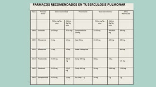 TUBERCULOSIS.pptx