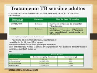 Tratamiento TB sensible adultos
ELTRATAMIENTO DE LA ENFERMEDAD NO ESTA BASADO EN LA LOCALIZACION DE LA
ENFERMEDAD
BACILOSCOPIA MENSUALMENTE
• Fase inicial 50 dosis HRZE (2 meses), seguida fase de
consolidación de 100 dosis HR (4 meses).
se administrarán en forma diaria (5 días por semana en
casos ambulatorios y 7 días a la semana en hospitalización Para el cálculo de los fármacos se
tomarán en cuenta 25 tomas por
mes
 