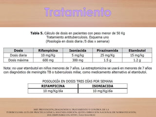 MSP. PREVENCIÓN, DIAGNÓSTICO, TRATAMIENTO Y CONTROL DE LA
TUBERCULOSIS. GUÍA DE PRÁCTICA CLÍNICA. SEGUNDA EDICIÓN. QUITO. DIRECCIÓN NACIONAL DE NORMATIZACIÓN;
2018. DISPONIBLE EN: HTTP://SALUD.GOB.EC
 