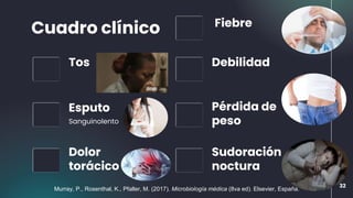 32
Cuadro clínico
Sanguinolento
Pérdida de
peso
Dolor
torácico
Tos
Esputo
Debilidad
Sudoración
noctura
Fiebre
Murray, P., Rosenthal, K., Pfaller, M. (2017). Microbiología médica (8va ed). Elsevier, España.
 