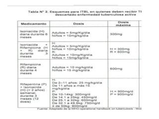 TUBERCULOSIS. LIC. HECTOR FARFAN (5).pdf