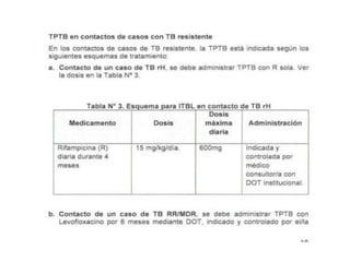 TUBERCULOSIS. LIC. HECTOR FARFAN (5).pdf