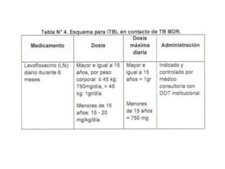 TUBERCULOSIS. LIC. HECTOR FARFAN (5).pdf