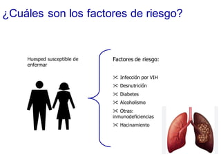 ¿Cuáles son los factores de riesgo?
Huesped susceptible de
enfermar
Factores de riesgo:
 Infección por VIH
 Desnutrición
 Diabetes
 Alcoholismo
 Otras:
inmunodeficiencias
 Hacinamiento
 