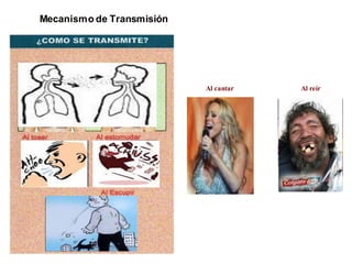 Mecanismo de Transmisión
Al cantar Al reír
 