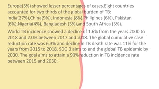 TUBERCULOSIS Community health nursing ppt | PPTX