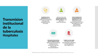 Transmision
institucional
de la
tuberculosis
Hospitales
DEMORAS EN EL
DIAGNOSTICO, EN
ESPECIAL EN PACIENTES
CON SIDA CON
NEUMOPATÍA NO
CAVITADA.
VENTILACION CON
PRESIÓN NEGATIVA
INADECUADA EN LAS
SALAS DE
HOSPITALIZACIÓN.
PROCEDIMIENTOS
GENERADORES DE
AEROSOLES COMO
BRONCOSCOPIAS,
INDUCCIÓN DE ESPUTOS Y
TRATAMIENTOS CON
PENTAMIDINA
AEROSOLIZADA.
PROGRESSION RAPIDA
HACIA TUBERCULOSIS
INFECCIOSA ACTIVA EN UN
PORCENTAJE EN
PACIENTES CON SIDA
EXPUESTOS
SECUNDARIAMENTE.
TUBERCULOSIS MDR,
UNA INFECTIVIDAD
PROLONGADA A PESAR DE
UN TRATAMIENTO
ANTITUBERCULOS
Mandell Douglas and Bennetts Enfermedades Infecciosas. Principios y Practica 8e cap 251.
 