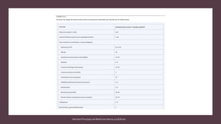 Harrison Principios de Medicina Interna 21a Edicion.
 