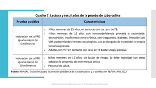 Lineamientos técnicos para la prevención de Tuberculosis. San Salvador 2024
 