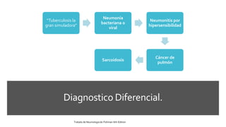 Diagnostico Diferencial.
“Tuberculosis la
gran simuladora”
Neumonía
bacteriana o
viral
Neumonitis por
hipersensibilidad
Cáncer de
pulmón
Sarcoidosis
Tratado de Neumologia de-Fishman-6th-Edition
 