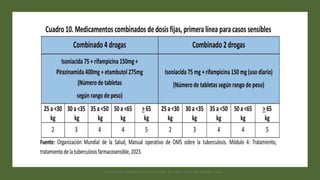 Lineamientos técnicos para la prevención de Tuberculosis. San Salvador 2024
 