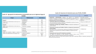 Lineamientos técnicos para la prevención de Tuberculosis. San Salvador 2024
 