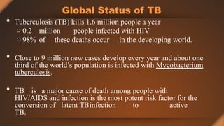 Global Status of TB
 Tuberculosis (TB) kills 1.6 million people a year
o 0.2 million people infected with HIV
o 98% of these deaths occur in the developing world.
 Close to 9 million new cases develop every year and about one
third of the world’s population is infected with Mycobacterium
tuberculosis.
 TB is a major cause of death among people with
HIV/AIDS and infection is the most potent risk factor for the
conversion of latent TBinfection to active
TB.
 