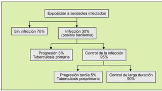 PRESENTACIÓN SOBRE LA TUBERCULOSIS 2025.pptx