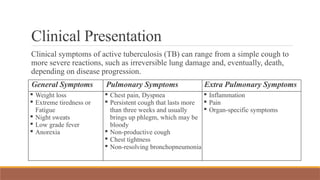 Clinical Presentation
Clinical symptoms of active tuberculosis (TB) can range from a simple cough to
more severe reactions, such as irreversible lung damage and, eventually, death,
depending on disease progression.
General Symptoms Pulmonary Symptoms Extra Pulmonary Symptoms
 Weight loss
 Extreme tiredness or
Fatigue
 Night sweats
 Low grade fever
 Anorexia
 Chest pain, Dyspnea
 Persistent cough that lasts more
than three weeks and usually
brings up phlegm, which may be
bloody
 Non-productive cough
 Chest tightness
 Non-resolving bronchopneumonia
 Inflammation
 Pain
 Organ-specific symptoms
 