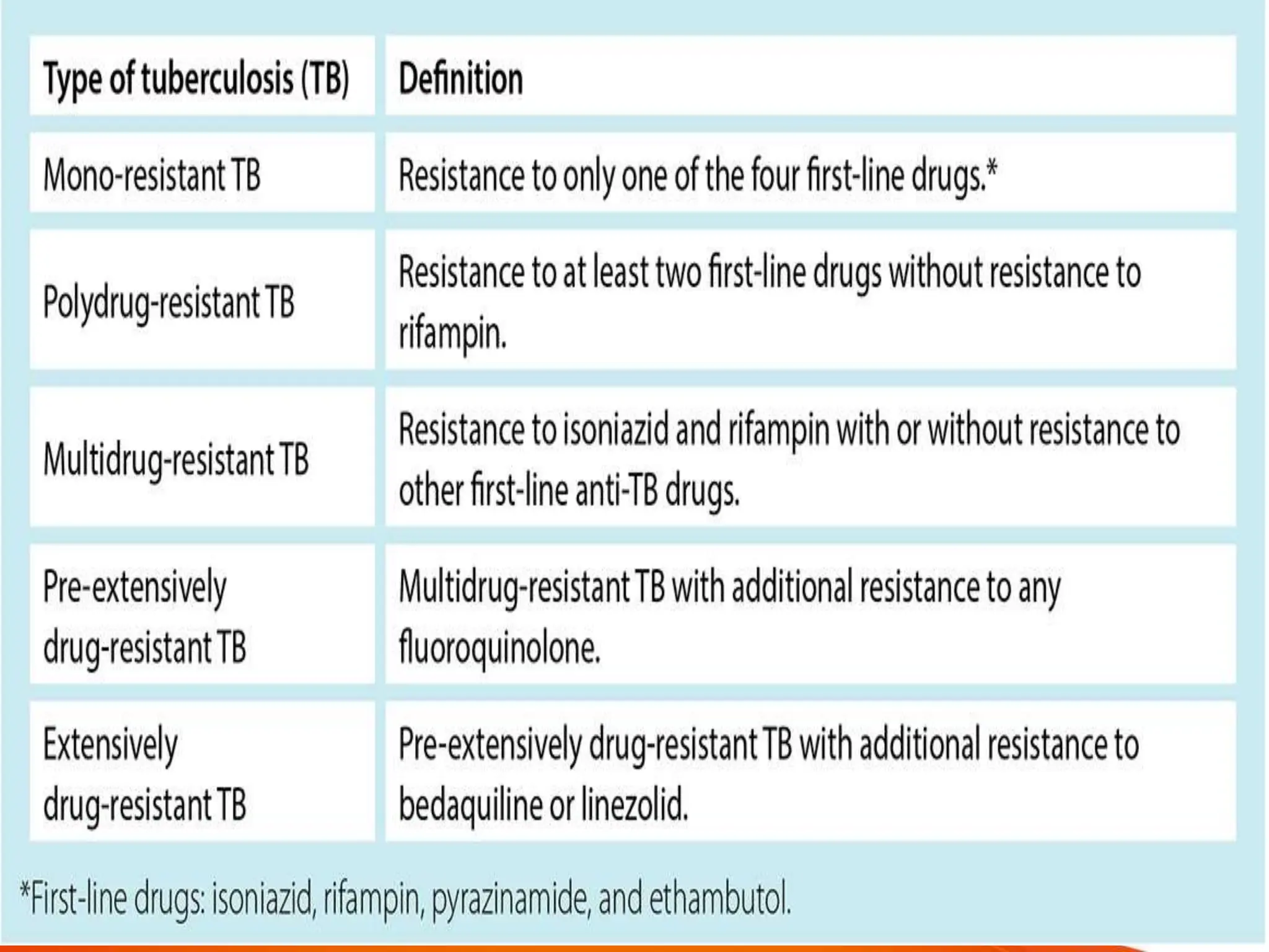 TUBERCULOSIS power point presentation document | PPT
