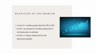 M A G N I T U D E O F T H E P R O B L E M
• A total of 1.6 million people died from TB in 2021.
• In 2021, an estimated 10.6 million people fell ill
with tuberculosis worldwide.
• In 2021,1.2 million children fell ill with
tuberculosis globally
 