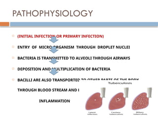 PATHOPHYSIOLOGY
 (INITIAL INFECTION OR PRIMARY INFECTION)
 ENTRY OF MICRO ORGANISM THROUGH DROPLET NUCLEI
 BACTERIA IS TRANSMITTED TO ALVEOLI THROUGH AIRWAYS
 DEPOSITION AND MULTIPLICATION OF BACTERIA
 BACILLI ARE ALSO TRANSPORTED TO OTHER PARTS OF THE BODY
THROUGH BLOOD STREAM AND LYMPHNODE
INFLAMMATION
 