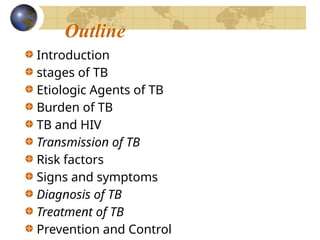 Comprehensive Overview of Tuberculosis: Causes, Symptoms, and Control ...