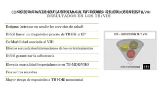 COMO EL VIH INFLUENCIA LA EPIDEMIA DE TB - PEORES RESULTADOS EN LOS TB/VIH
Estigma (retrasos en acudir los servicios de salud)
Difícil hacer un diagnóstico preciso de TB BK- y EP
Co-Morbilidad asociada al VIH
Efectos secundarios/interacciones de los co-tratamientos
Difícil garantizar la adherencia
Elevada mortalidad (especialmente en TB-MDR/VIH)
Frecuentes recaídas
Mayor riesgo de exposición a TB (-DR) nosocomial
 