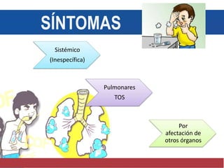 SÍNTOMAS
Sistémico
(Inespecífica)
Pulmonares
TOS
Por
afectación de
otros órganos
 